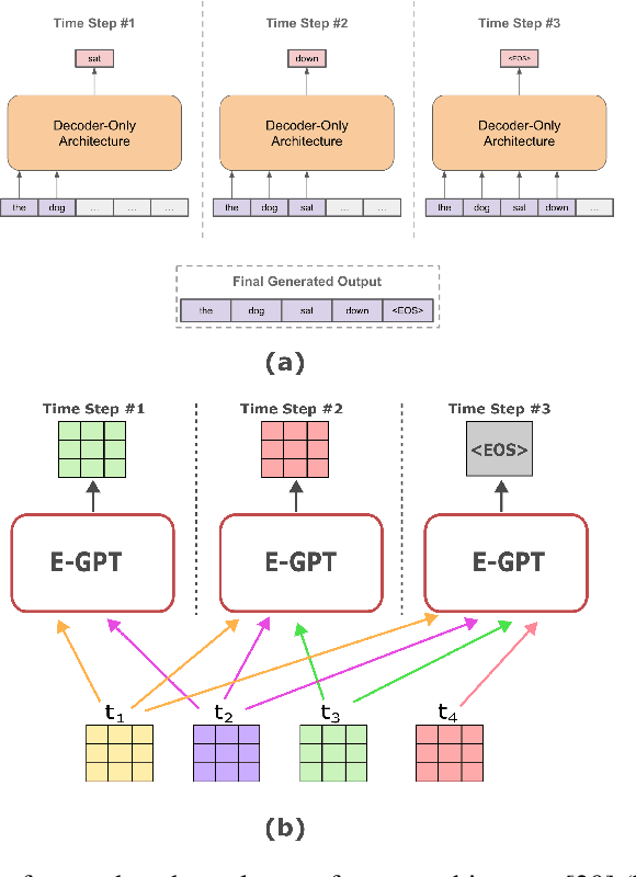 Figure 1 for EVOLVE: Predicting User Evolution and Network Dynamics in Social Media Using Fine-Tuned GPT-like Model