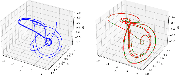 Figure 1 for Dynamic financial processes identification using sparse regressive reservoir computers