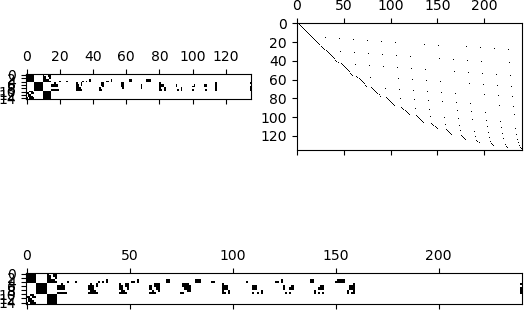Figure 4 for Dynamic financial processes identification using sparse regressive reservoir computers