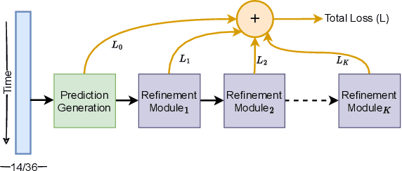 Figure 3 for Kinematic Data-Based Action Segmentation for Surgical Applications