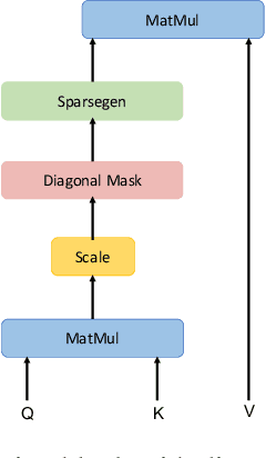 Figure 1 for Filling out the missing gaps: Time Series Imputation with Semi-Supervised Learning