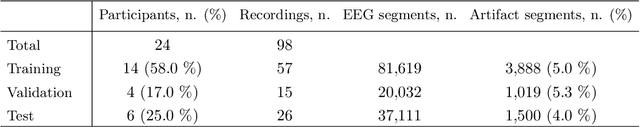 Figure 2 for Artifact detection and localization in single-channel mobile EEG for sleep research using deep learning and attention mechanisms