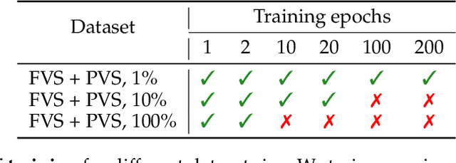 Figure 3 for Training Language Models on the Knowledge Graph: Insights on Hallucinations and Their Detectability