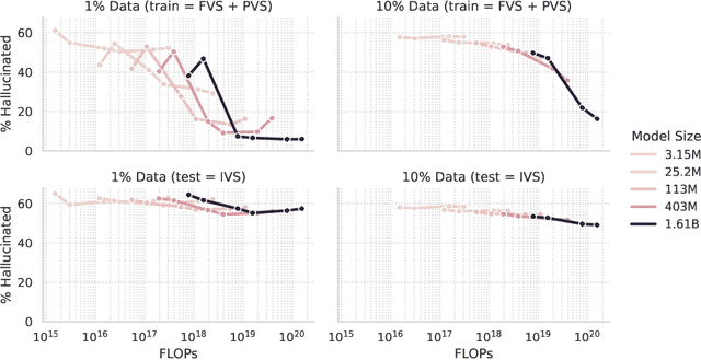 Figure 4 for Training Language Models on the Knowledge Graph: Insights on Hallucinations and Their Detectability