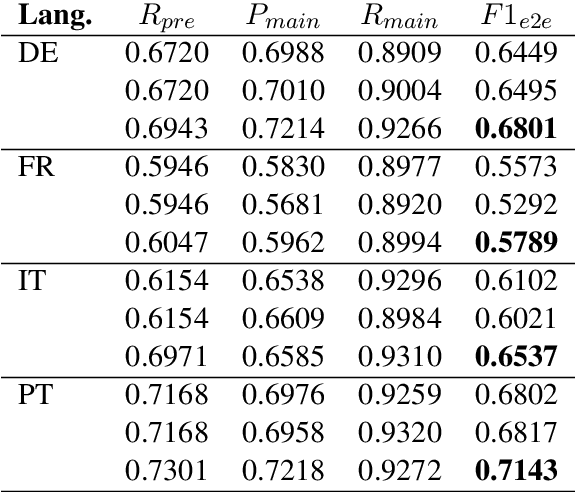 Figure 2 for Training A Multi-stage Deep Classifier with Feedback Signals