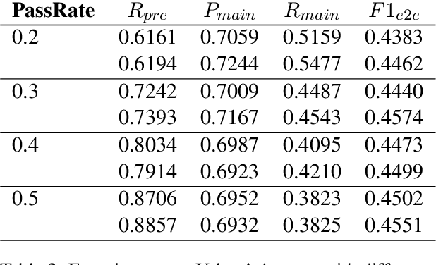 Figure 4 for Training A Multi-stage Deep Classifier with Feedback Signals
