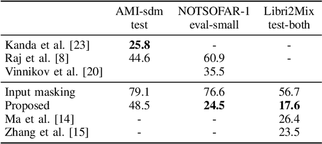 Figure 2 for Target Speaker ASR with Whisper