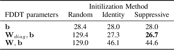 Figure 3 for Target Speaker ASR with Whisper