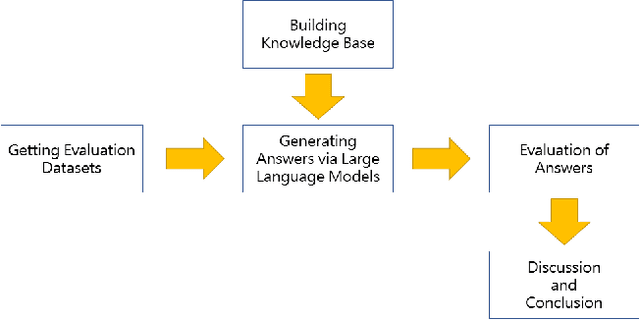 Figure 1 for Knowledge Retrieval Based on Generative AI