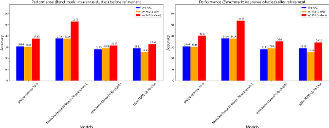 Figure 2 for Knowledge Retrieval Based on Generative AI