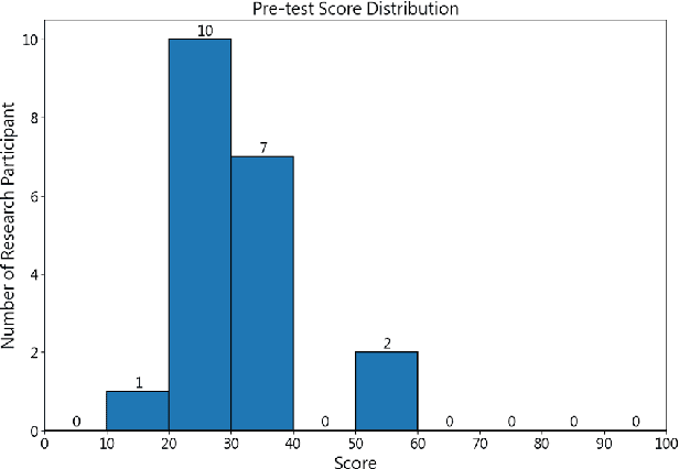 Figure 3 for Knowledge Retrieval Based on Generative AI