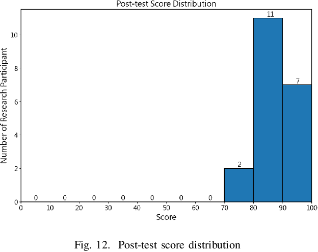 Figure 4 for Knowledge Retrieval Based on Generative AI