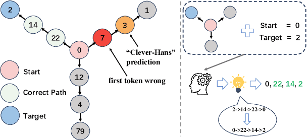 Figure 1 for Semformer: Transformer Language Models with Semantic Planning