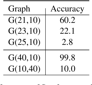 Figure 4 for Semformer: Transformer Language Models with Semantic Planning