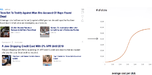 Figure 1 for Do not Waste Money on Advertising Spend: Bid Recommendation via Concavity Changes