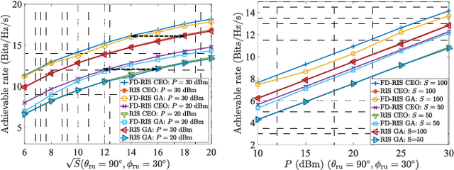 Figure 3 for Frequency Diverse RIS (FD-RIS) Enhanced Wireless Communications via Joint Distance-Angle Beamforming