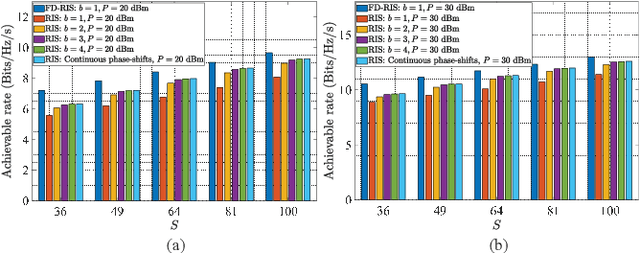 Figure 4 for Frequency Diverse RIS (FD-RIS) Enhanced Wireless Communications via Joint Distance-Angle Beamforming