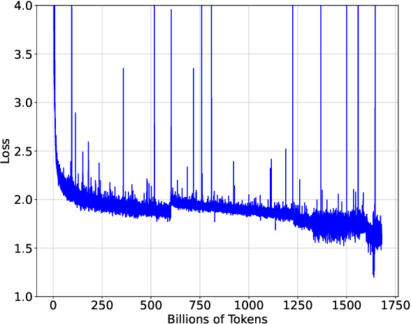 Figure 2 for YuLan: An Open-source Large Language Model