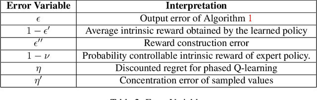 Figure 4 for A Strong Baseline for Batch Imitation Learning