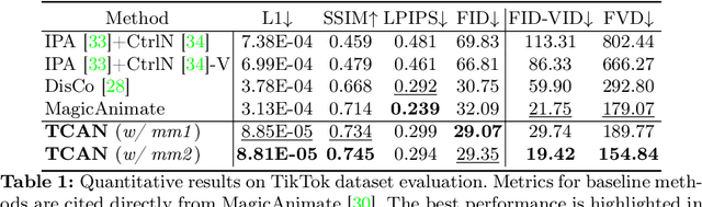 Figure 2 for TCAN: Animating Human Images with Temporally Consistent Pose Guidance using Diffusion Models