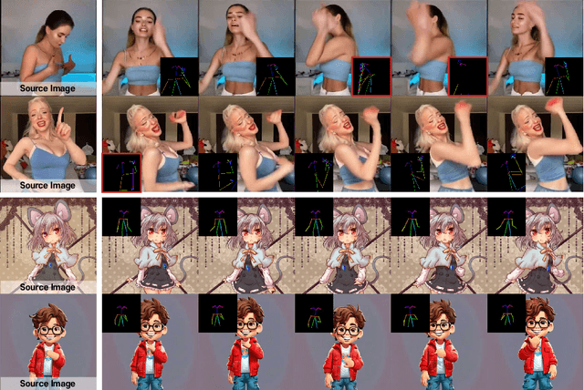 Figure 1 for TCAN: Animating Human Images with Temporally Consistent Pose Guidance using Diffusion Models