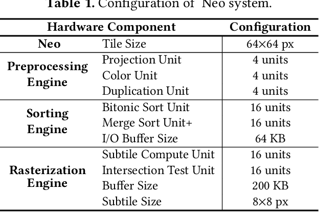 Figure 2 for Neo: Real-Time On-Device 3D Gaussian Splatting with Reuse-and-Update Sorting Acceleration