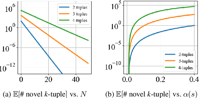 Figure 1 for Count-based Novelty Exploration in Classical Planning