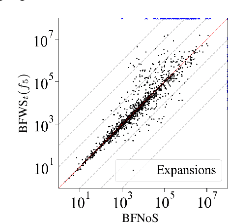 Figure 3 for Count-based Novelty Exploration in Classical Planning