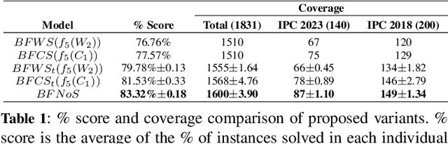 Figure 2 for Count-based Novelty Exploration in Classical Planning