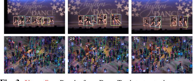 Figure 3 for Multi-Object Tracking by Hierarchical Visual Representations