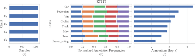 Figure 4 for FedPylot: Navigating Federated Learning for Real-Time Object Detection in Internet of Vehicles