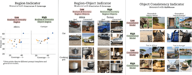 Figure 1 for DIG In: Evaluating Disparities in Image Generations with Indicators for Geographic Diversity