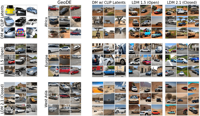 Figure 4 for DIG In: Evaluating Disparities in Image Generations with Indicators for Geographic Diversity