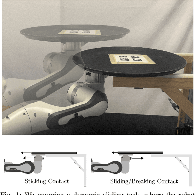 Figure 1 for Dynamic On-Palm Manipulation via Controlled Sliding
