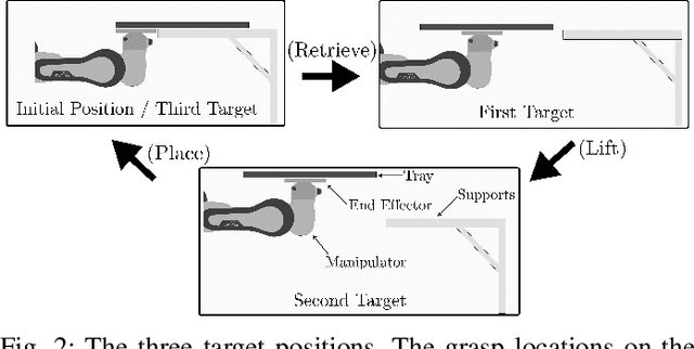 Figure 4 for Dynamic On-Palm Manipulation via Controlled Sliding