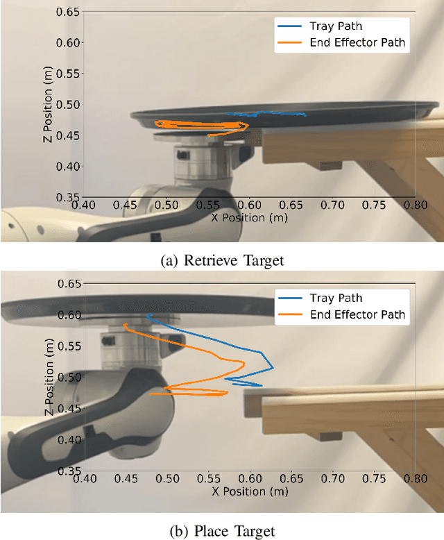 Figure 2 for Dynamic On-Palm Manipulation via Controlled Sliding