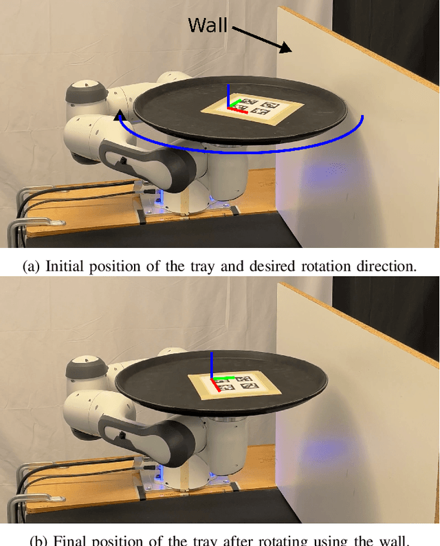 Figure 3 for Dynamic On-Palm Manipulation via Controlled Sliding