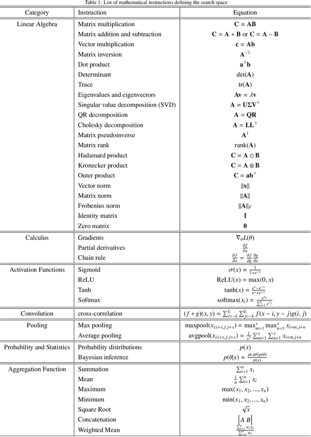 Figure 2 for Grassroots Operator Search for Model Edge Adaptation