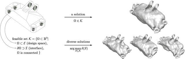 Figure 1 for Geometry-Informed Neural Networks