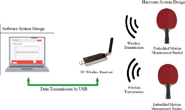 Figure 1 for TTSWING: a Dataset for Table Tennis Swing Analysis