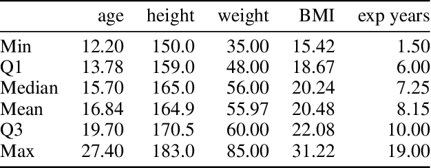 Figure 4 for TTSWING: a Dataset for Table Tennis Swing Analysis
