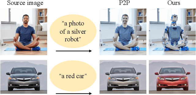 Figure 1 for Towards Understanding Cross and Self-Attention in Stable Diffusion for Text-Guided Image Editing