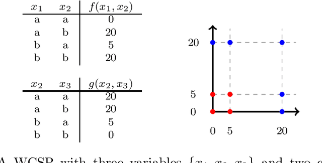 Figure 1 for Anytime Cooperative Implicit Hitting Set Solving