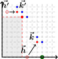 Figure 3 for Anytime Cooperative Implicit Hitting Set Solving