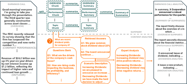 Figure 3 for RiskLabs: Predicting Financial Risk Using Large Language Model Based on Multi-Sources Data