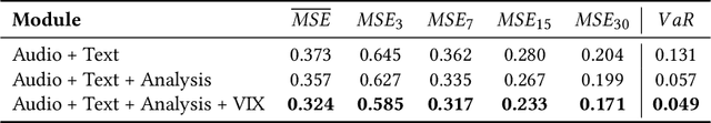 Figure 4 for RiskLabs: Predicting Financial Risk Using Large Language Model Based on Multi-Sources Data