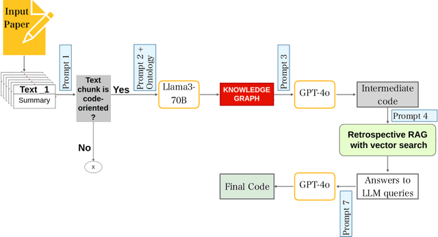 Figure 1 for CodeRefine: A Pipeline for Enhancing LLM-Generated Code Implementations of Research Papers