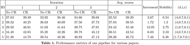 Figure 2 for CodeRefine: A Pipeline for Enhancing LLM-Generated Code Implementations of Research Papers