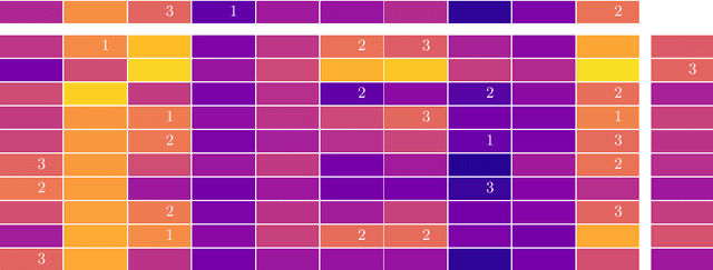 Figure 1 for Abusive Speech Detection in Indic Languages Using Acoustic Features