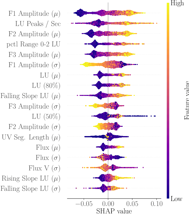 Figure 4 for Abusive Speech Detection in Indic Languages Using Acoustic Features